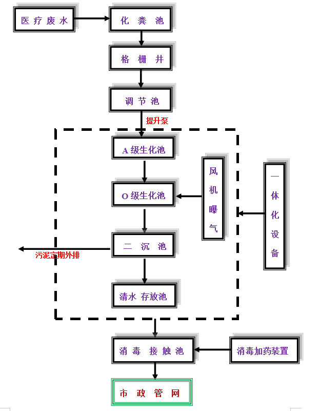 工藝流程圖