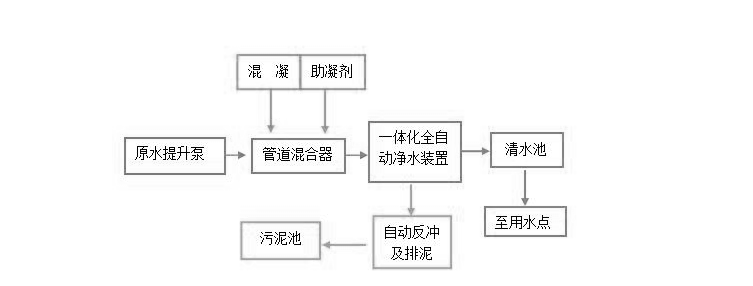 河道凈水工藝流程圖